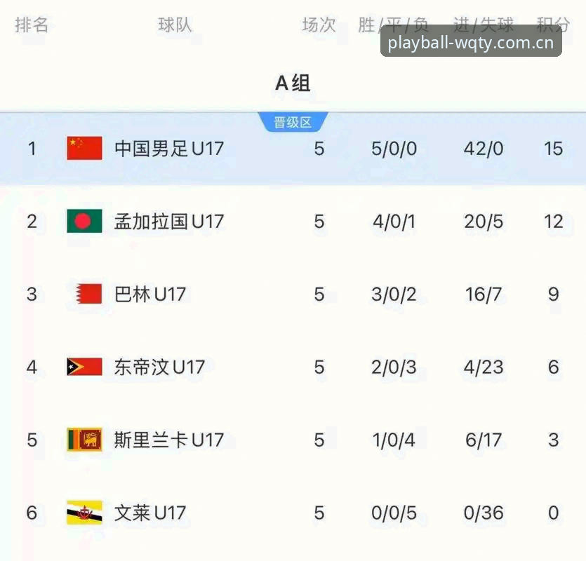资深球迷实战分享：U17世界杯抽签后，这样在玩球体育看国少队更过瘾